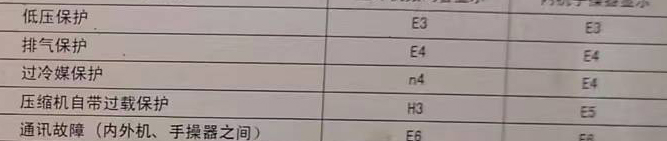 日喀则空调电话在哪里找